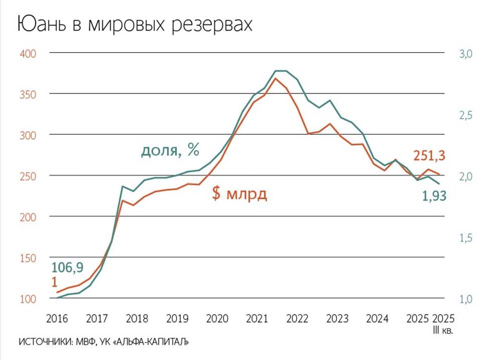 Для усиления глобальной роли юаня Китаю потребуется открыть счет капитала, ослабить валютный контроль, расширить рынок госбумаг и обеспечить предсказуемость финансовых правил