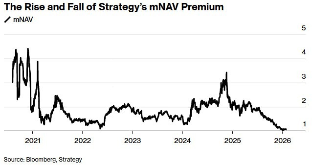 Ставка Сэйлора трещит по швам