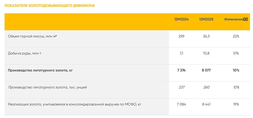 Золотодобыча Селигдара: перспективы роста и текущие показатели