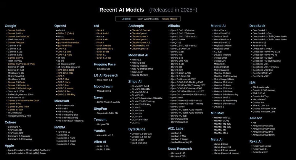 Российский ИИ наравне с мировыми лидерами: Alice AI LLM от Яндекса вошла в авторитетный мировой обзор