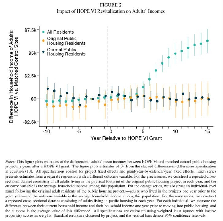 Почему социальное жилье в смешанных районах — инвестиция в будущее детей?