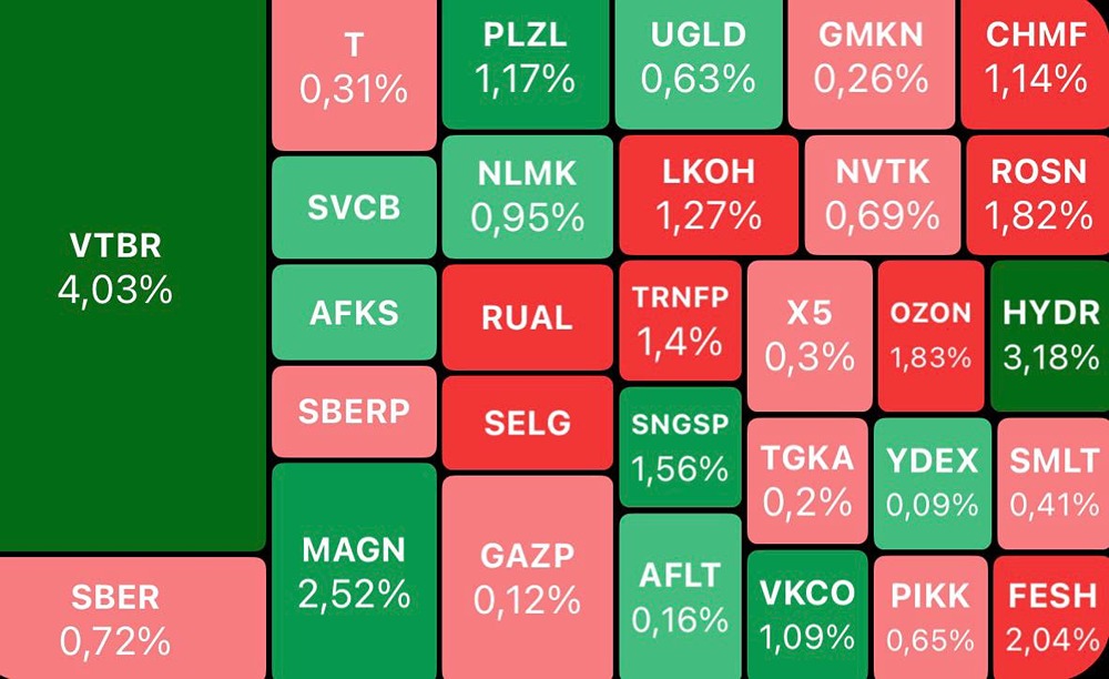Рынки в турбулентности: откат золота, падение нефти и ситуация на Мосбирже