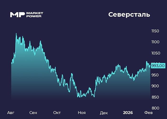 Стоит ли инвестировать в Северсталь после падения прибыли на 42%?