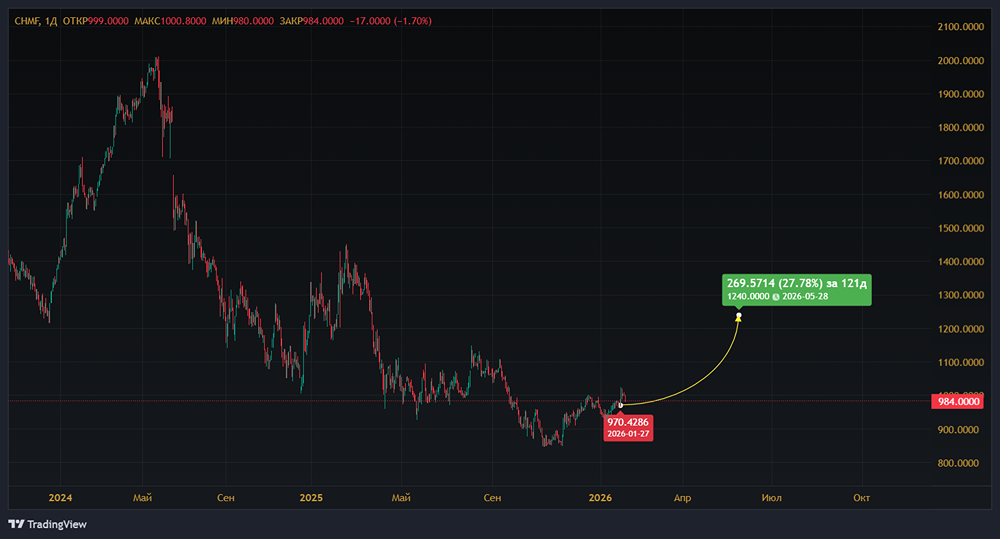 Почему понижена целевая стоимость акций Северстали?