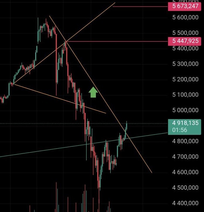 Золото: условия для входа в лонг после пробоя трендовой линии