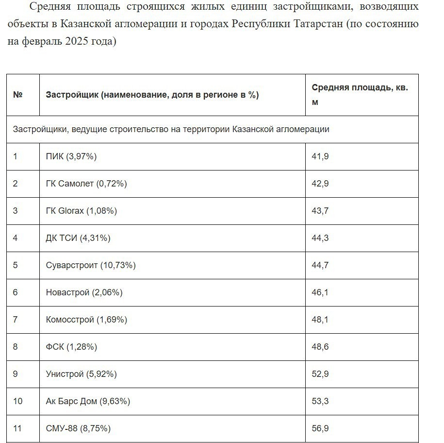 Московские компании, выходящие в регионы, приносят туда свой стандарт, характерный для Московской агломерации – строительство микроквартир