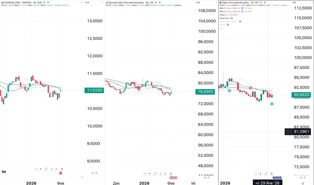 Валютный рынок в стагнации: почему сейчас не время для сделок
