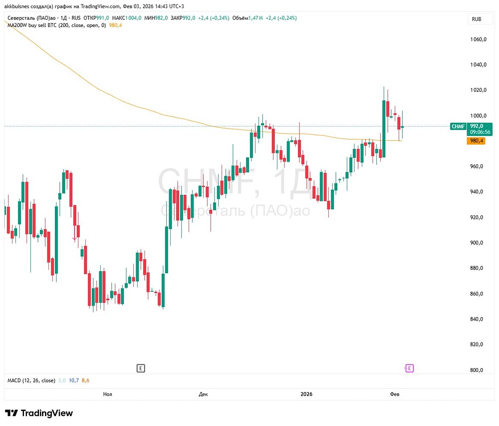 Северсталь без дивидендов: почему компания сохраняет отрицательный FCF?