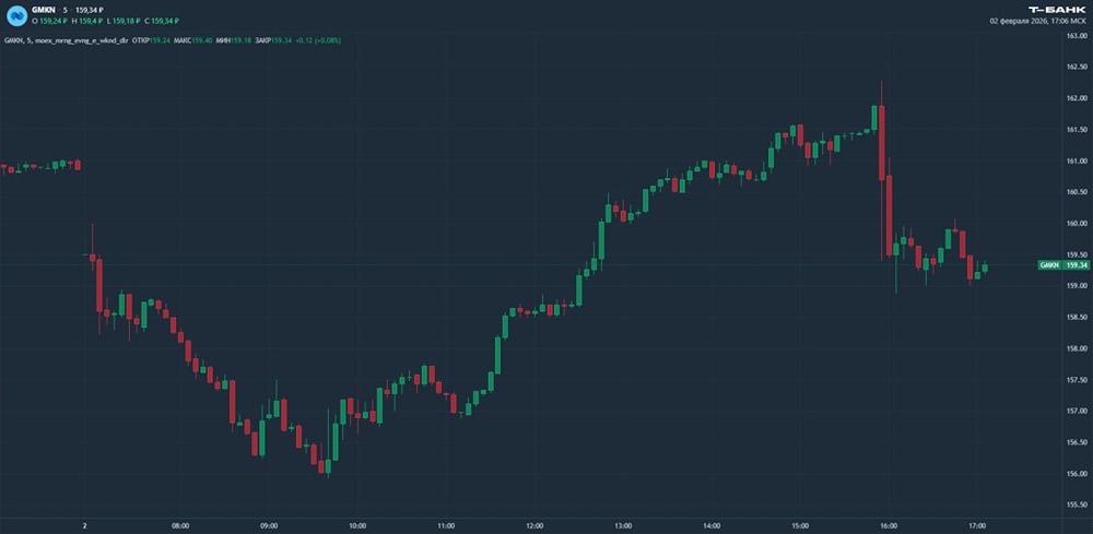 Какие последствия для акций «Норникеля» могут иметь возможные санкции ЕС в отношении меди и платины?