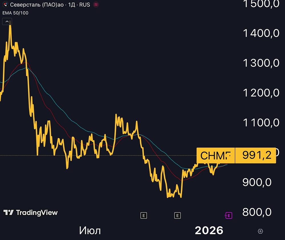 Отчётность Северстали за 2025: падение показателей и инвестиционные перспективы
