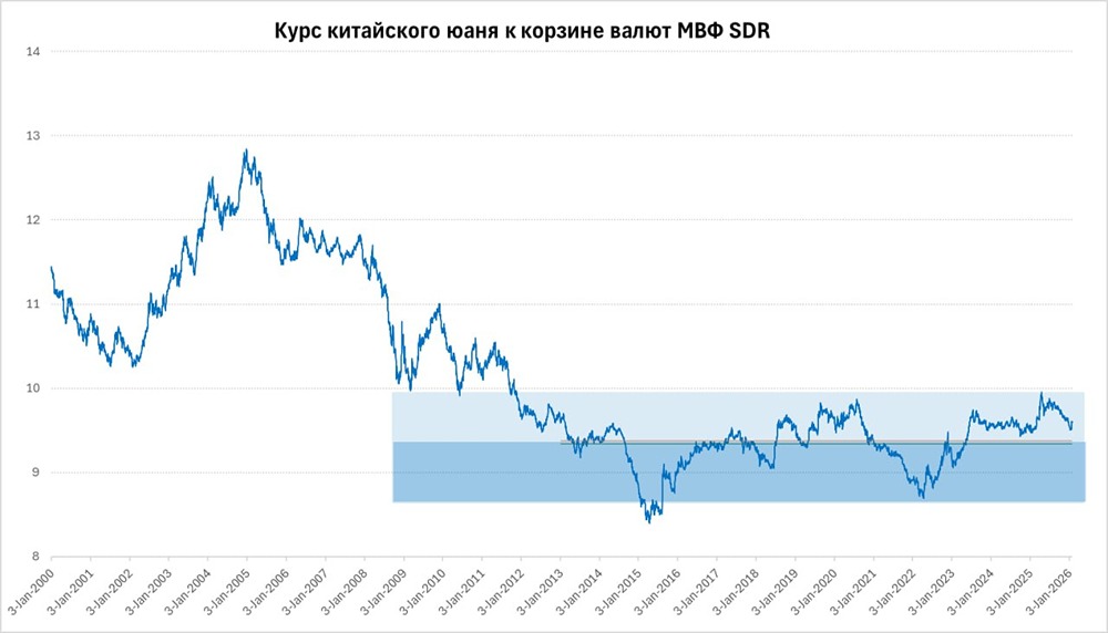 Юань против доллара: Китай делает шаг к глобальной резервной валюте