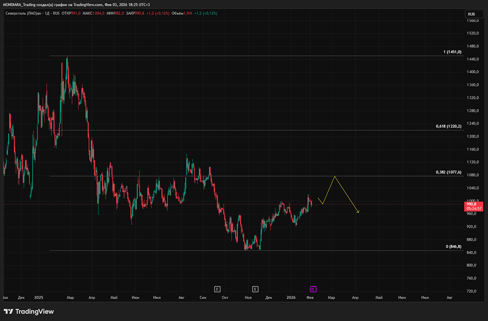 Северсталь: почему дивиденды останутся замороженными до 2027 года?