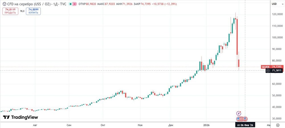 Механизм формирования спекулятивного пузыря: полный разбор от зарождения до схлопывания