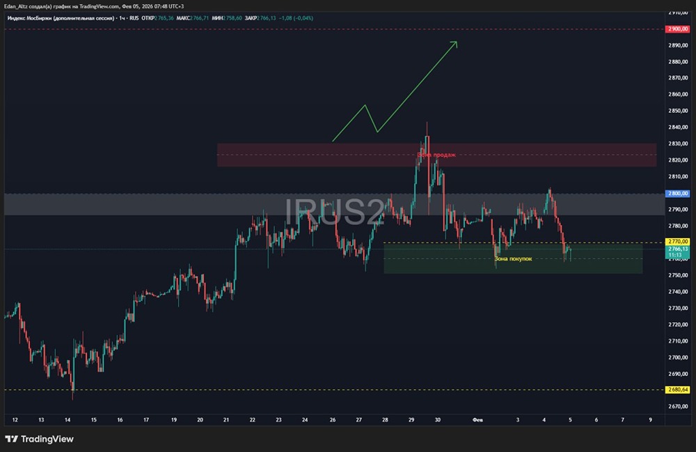 Отсутствие драйверов на Мосбирже: почему рынок решил зафиксировать прибыль