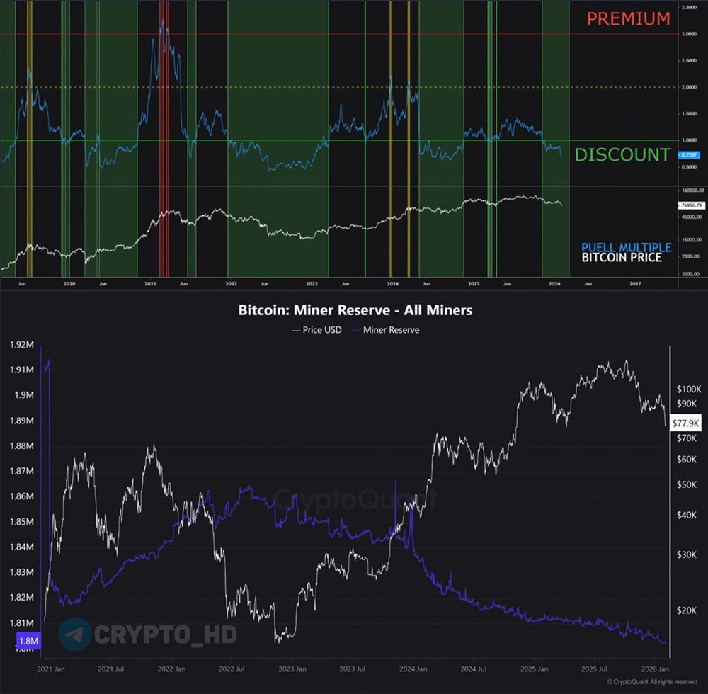 Медвежий тренд в BTC затянется еще минимум на 100 дней