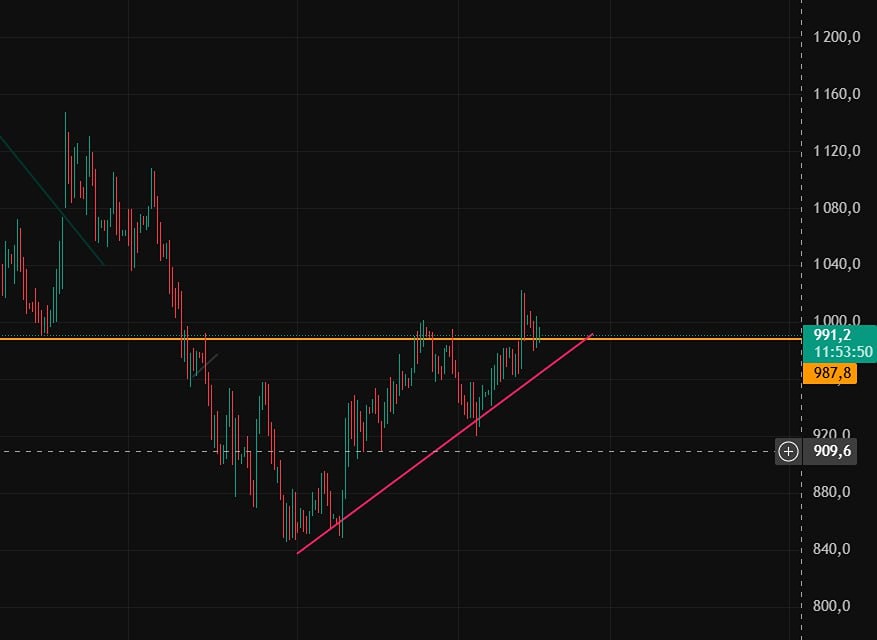 Северсталь: анализ перспектив акций в 2026 году