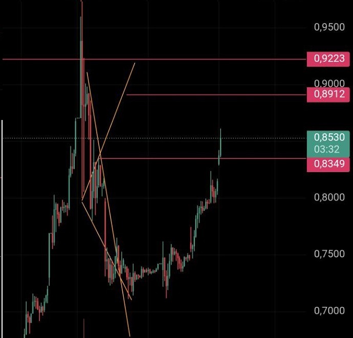 ЮГК: когда фиксировать прибыль в зоне сопротивления 90-92?