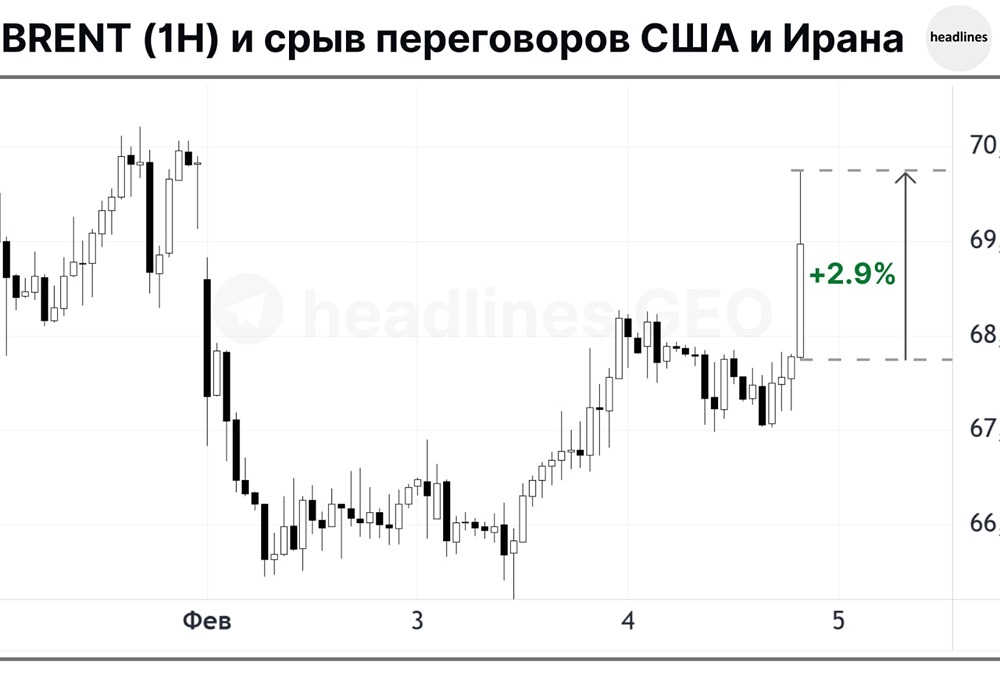 Иран настаивал на Омане как месте проведения и двустороннем формате, чтобы сузить повестку до ядерной темы. Вашингтон требует сохранить Стамбул и многосторонний формат
