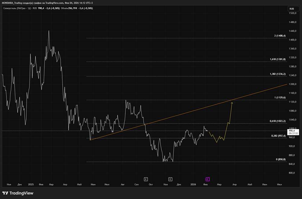 Почему Северсталь не радует инвесторов: анализ ключевых показателей