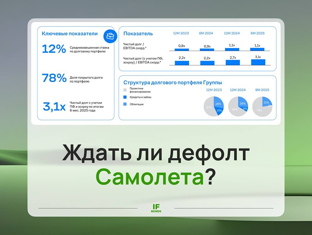 Спасут ли Самолет от банкротства: что ждет акции и облигации компании?