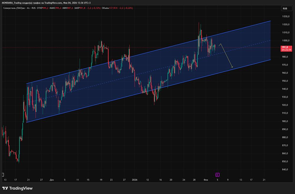Падение прибыли “Северстали”: что происходит с металлургическим сектором?