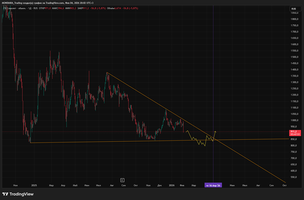 Акции Самолет на грани: почему девелопер просит господдержку