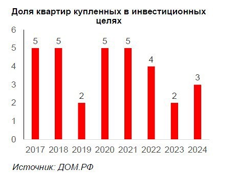 Что реально влияет на цены жилья в России: мифы и факты