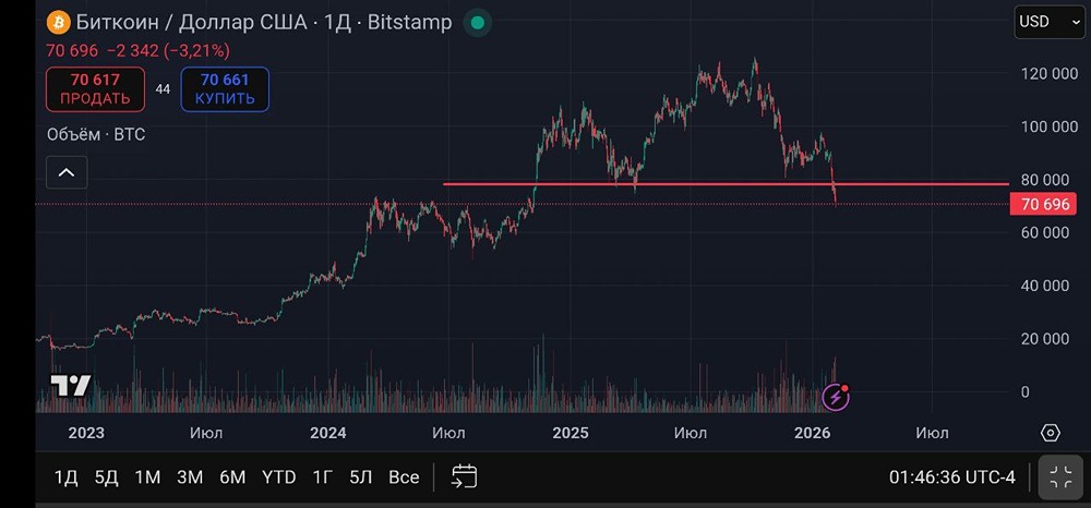 Надвигается ли глобальный финансовый кризис? Анализ ситуации на крипторынке