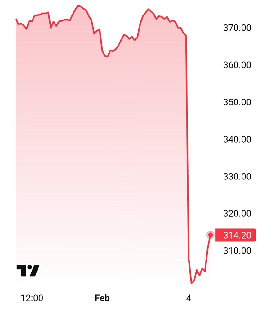 Акции Novo Nordisk упали на 20% после прогноза о снижении продаж на 13% в 2026 году