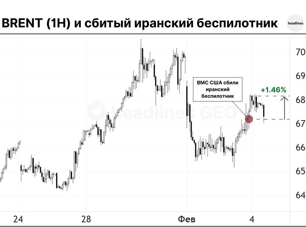 Американский истребитель в 22:00 по мск. вчера сбил иранский беспилотник вблизи авианосца США в Индийском океане
