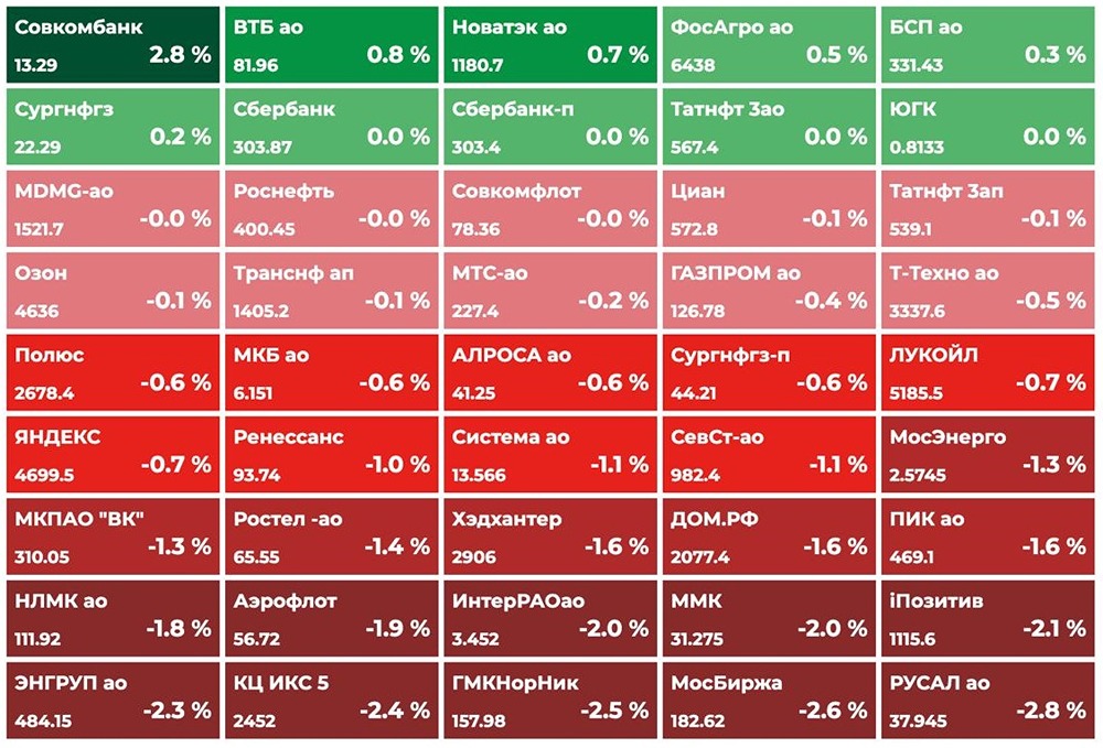 Что ждет российский рынок сегодня: прогноз по индексу Мосбиржи и курсу рубля