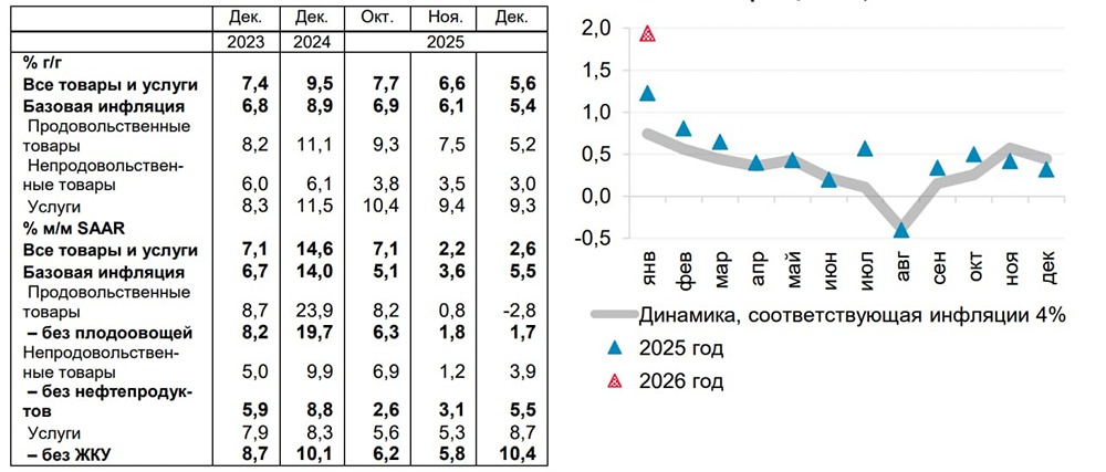 Что ждет ключевую ставку в 2026: прогноз ЦБ и риски инфляции