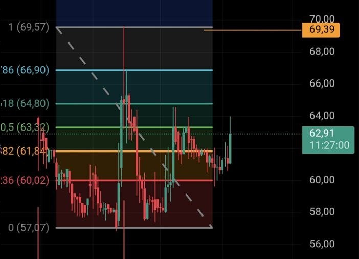 Глоракс после IPO: почему лонг-позиция актуальна до конца lock-up
