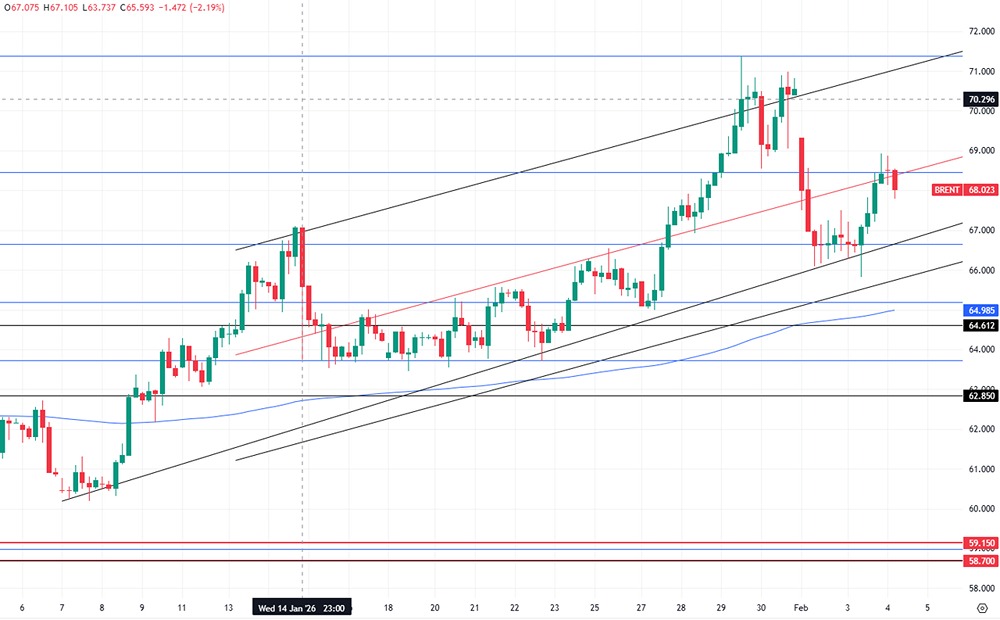 Как переговоры США и Ирана 6 февраля могут повлиять на цену нефти?