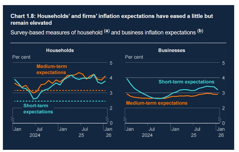 Банк Англии удержал ставку: что это значит для фунта?