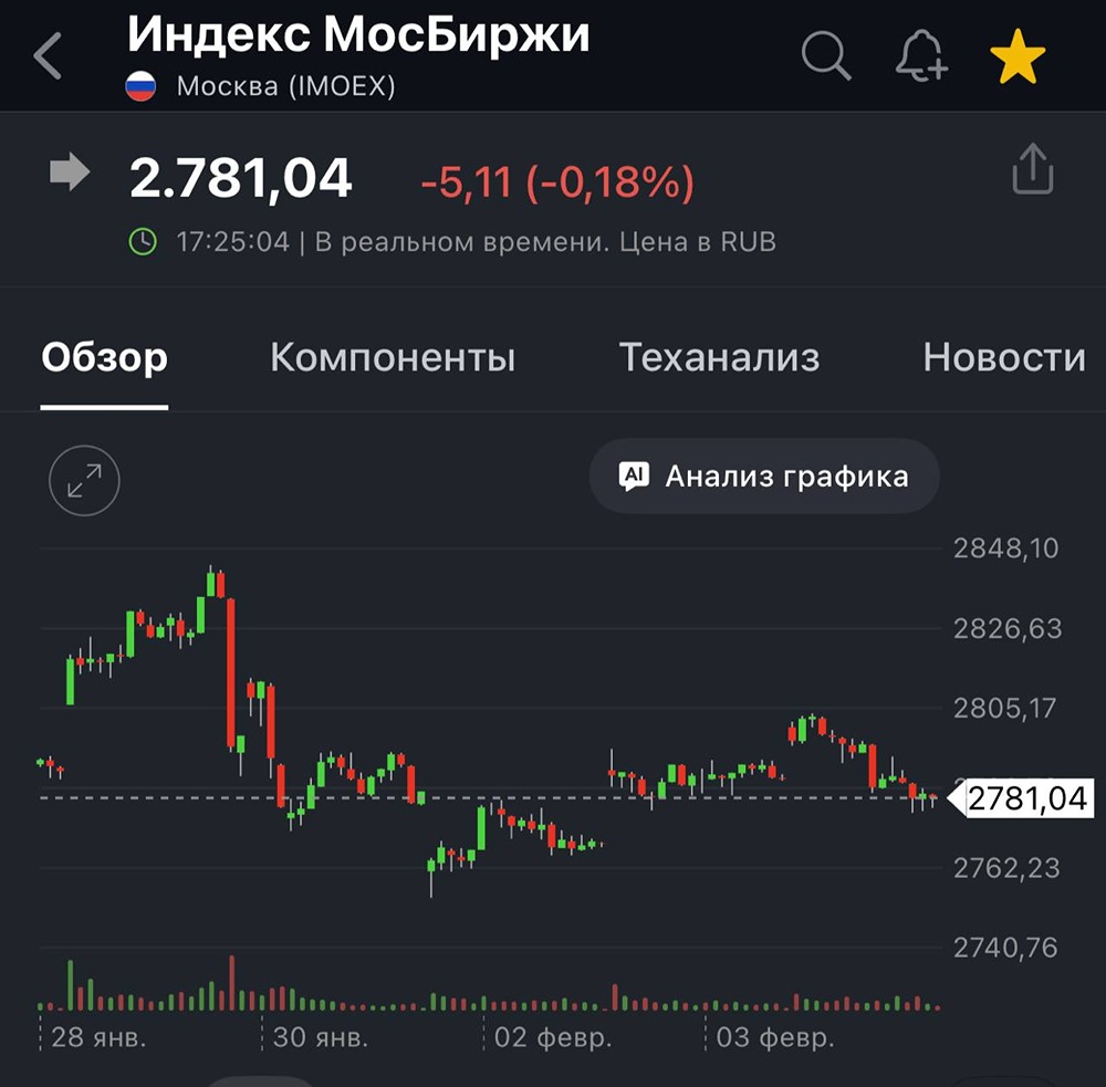 Почему второй и третий эшелон стали новыми защитными активами?