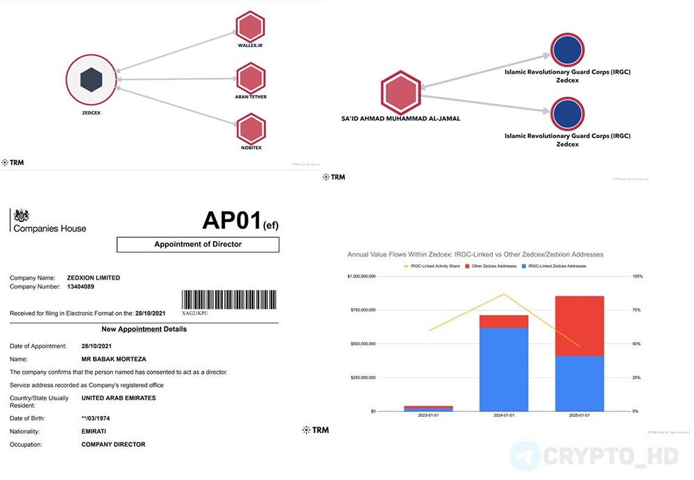 США проверяют криптобиржи на связи с Ираном