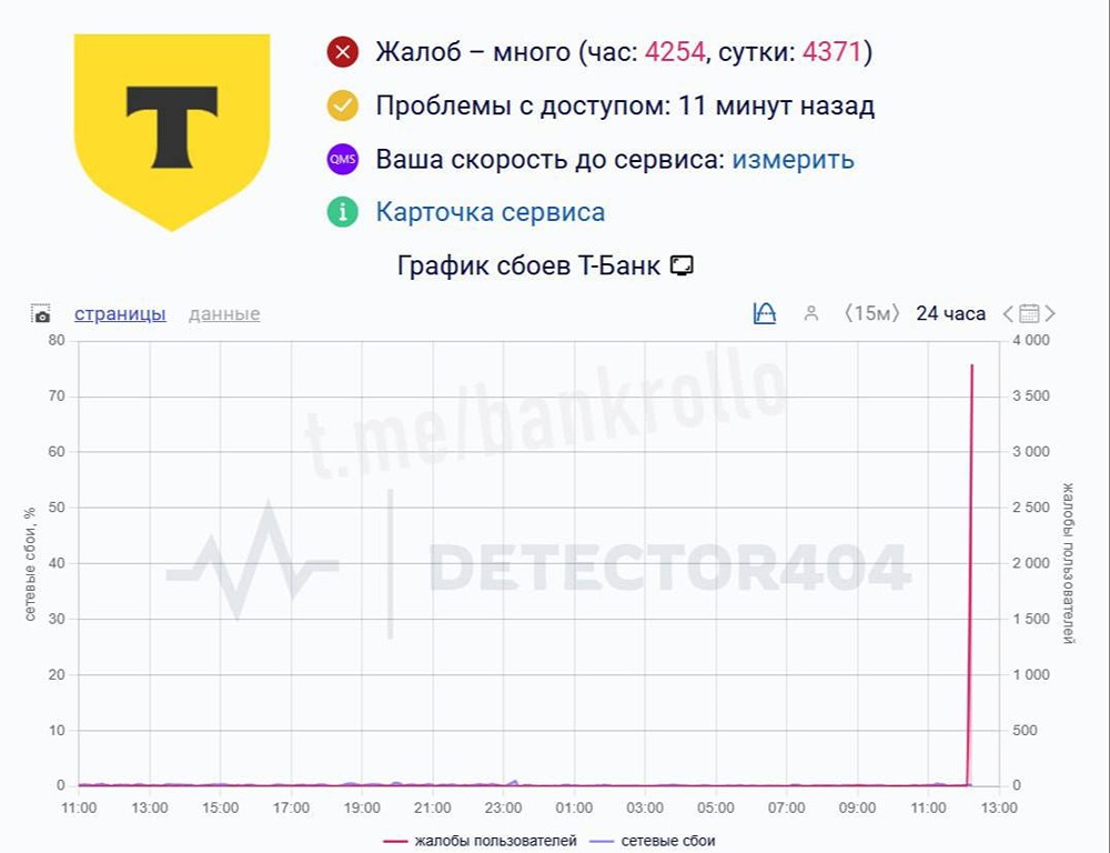 Массовые сбои у Т-банка. Пользователи не могут войти в приложение