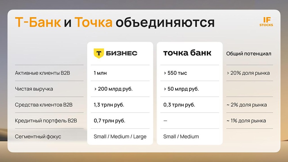 Объединение Т-Банка и Точки: перспективы роста