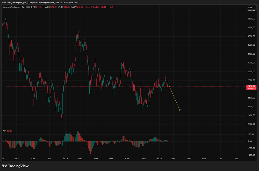 Российский рынок под давлением: что происходит с девелоперами и какие риски впереди?