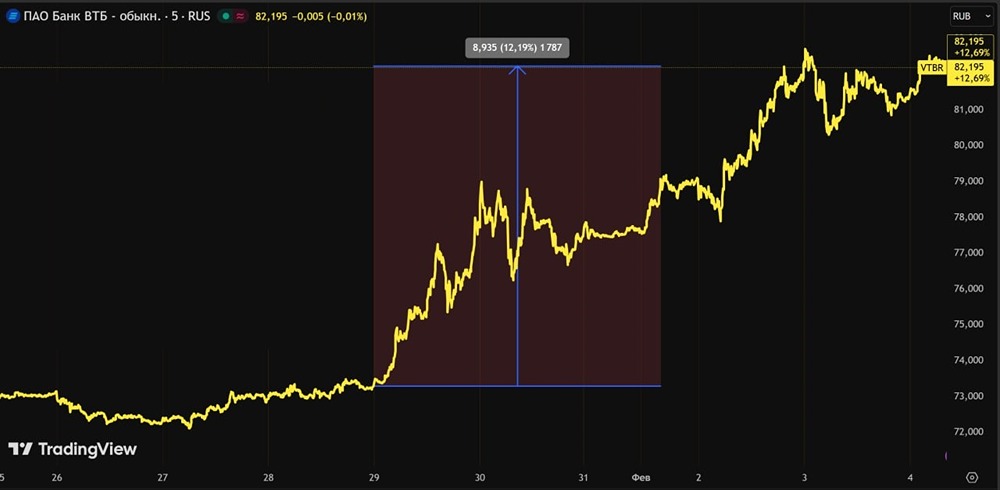 ВТБ и дивиденды: почему не стоит верить в доходность 20%?