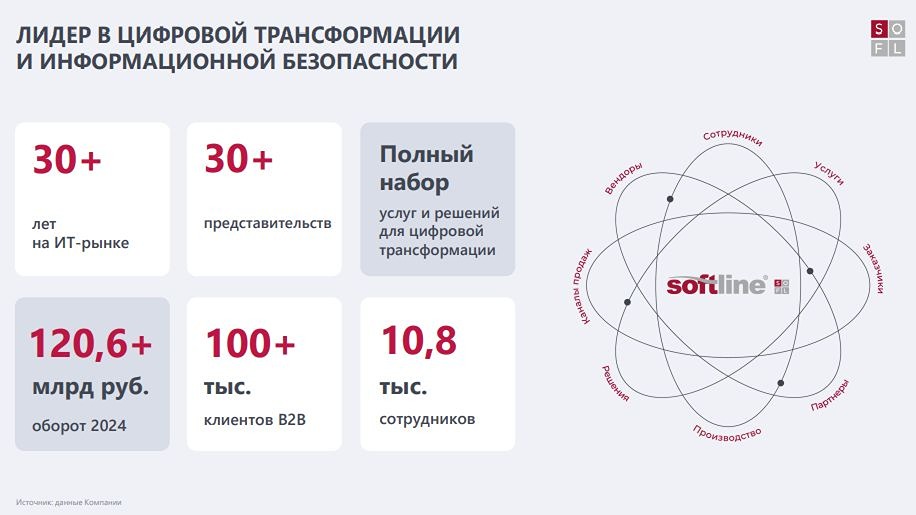 Финансовые показатели Softline: что не так с EBITDA и рентабельностью?