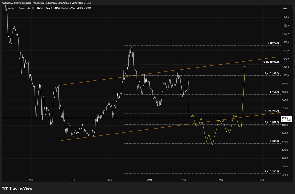 Акции «Самолет», стоит ли опасаться за инвестиции после новостей?