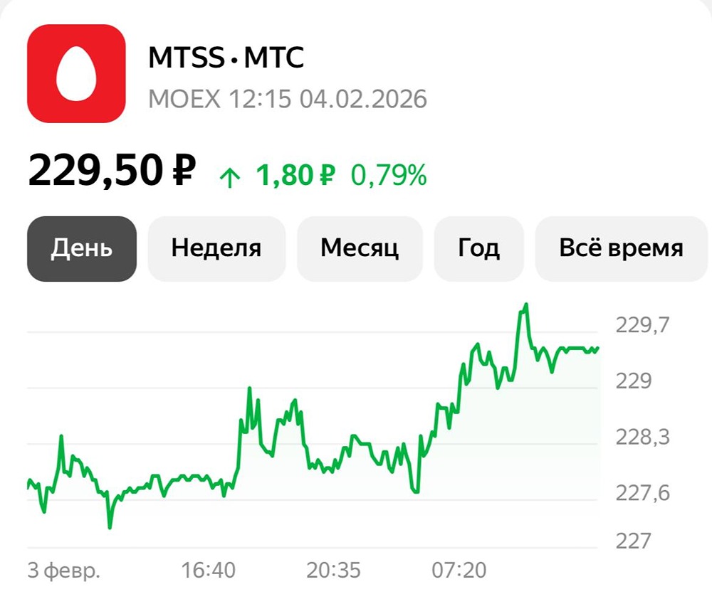 Акции МТС на графике: как правильно работать с активом