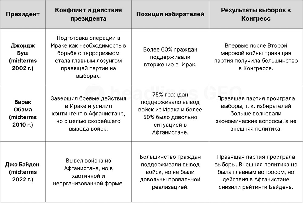 Потенциальная операция Трампа в Иране снижает шансы республиканцев на победу на выборах в Конгресс в ноябре 2026 