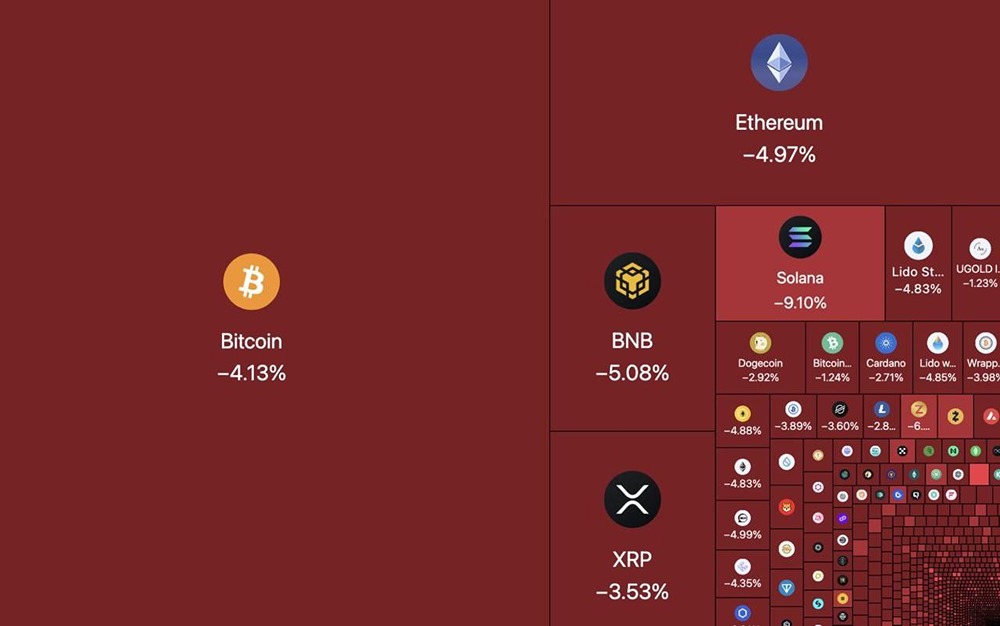 Весь крипторынок летит на дно. За сутки потери составили уже $140 млрд