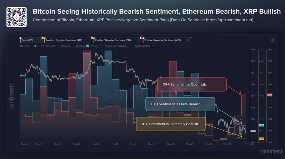 В BTC сейчас наблюдается исторически экстремальный "страх"