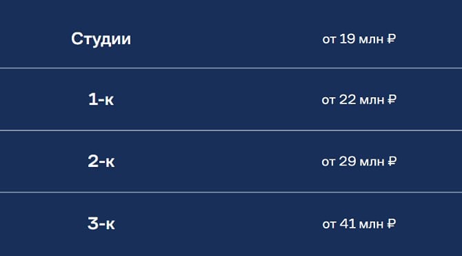 Риски для компании Самолёт: что пугает частных инвесторов?