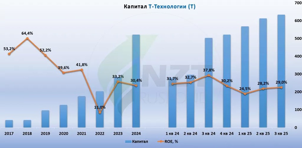 Консолидация «Точки»: стратегический ход Т-Технологий