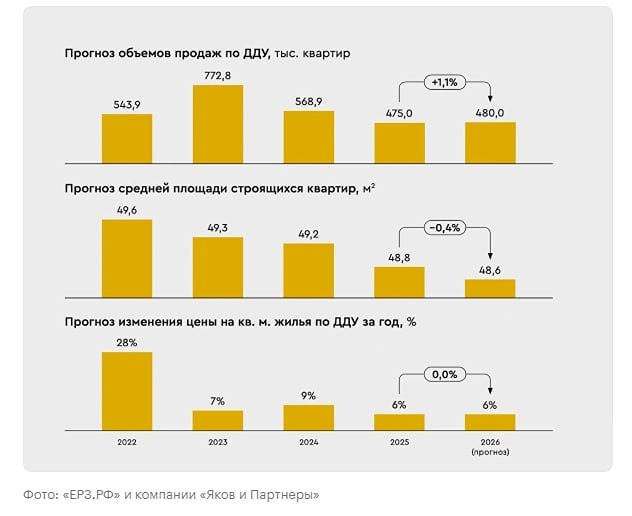 Стоит ли инвестировать в квартиру для аренды в 2026 году?